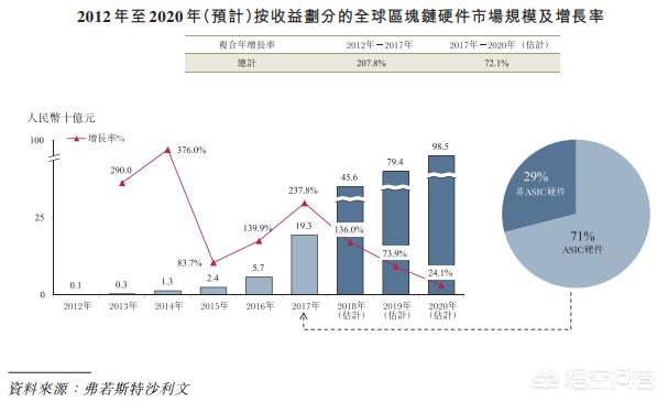 发明中国第一台比特币矿机后<strong></p>
<p>比特币矿机</strong>，嘉楠耘智是如何崛起的？