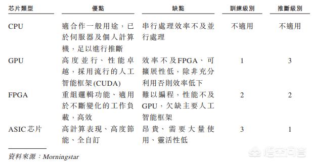 发明中国第一台比特币矿机后<strong></p>
<p>比特币矿机</strong>，嘉楠耘智是如何崛起的？