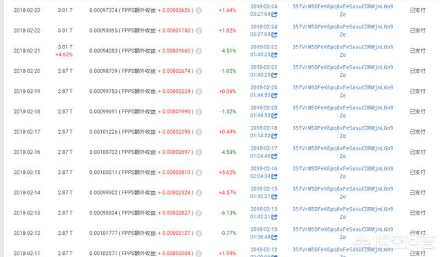 现在挖比特币还好挖吗<strong></p>
<p>挖比特币</strong>？