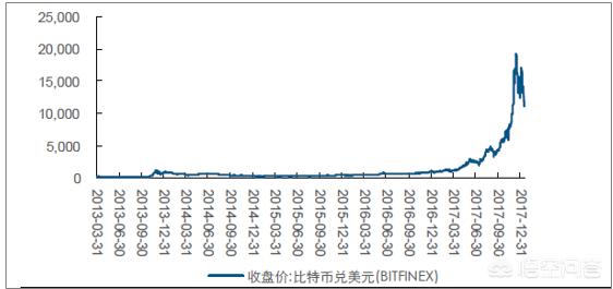 比特币市值那么大<strong></p>
<p>比特币走势</strong>，为什么价格走势却能被人控制？
