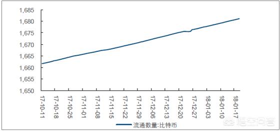 比特币市值那么大<strong></p>
<p>比特币走势</strong>，为什么价格走势却能被人控制？