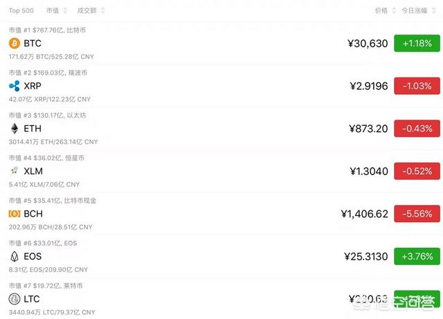 你认为11月最后一周比特币的走势会如何<strong></p>
<p>比特币走势</strong>？超跌反弹还是继续下跌探底？