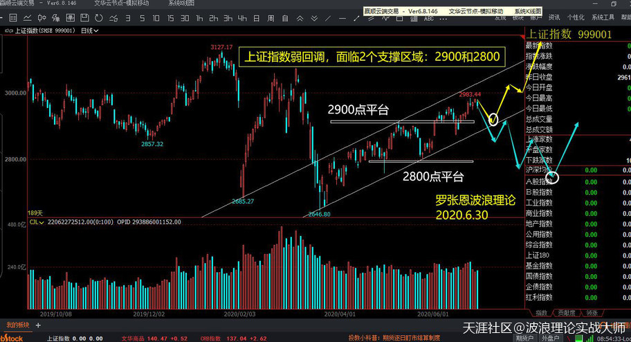 波浪理论分析<strong></p>
<p>比特币合约</strong>，A股回调是大概率事件，比特币合约仍没有止跌企稳迹象