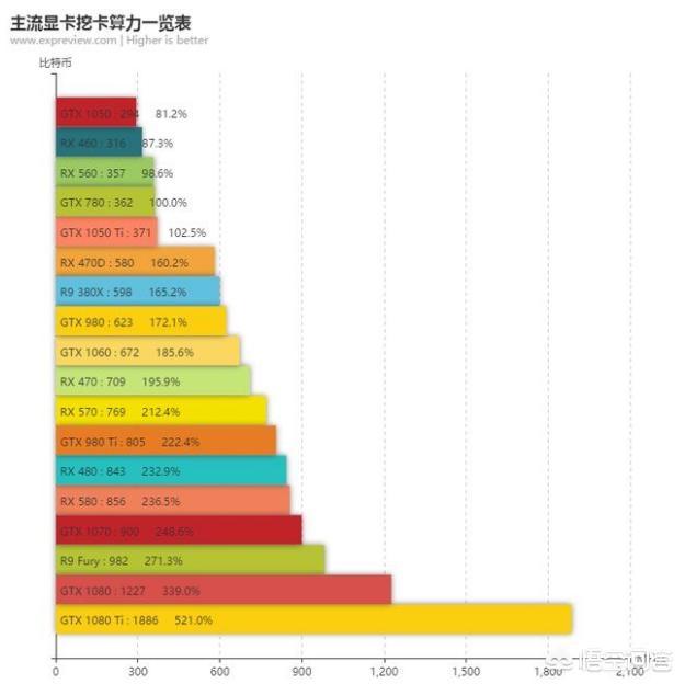 如果比特币的价格下去的话<strong></p>
<p>比特币最新价格</strong>，显卡真的会降价吗？