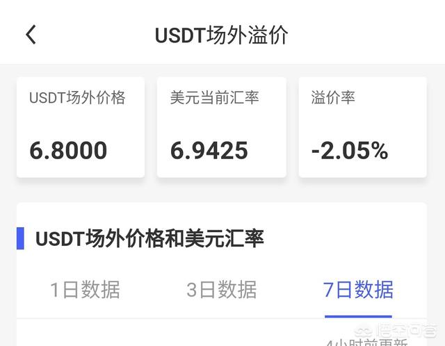 Tether公司宣布销毁5亿枚USDT<strong></p>
<p>比特币最新价格</strong>，会刺激比特币价格冲击7000美元吗？