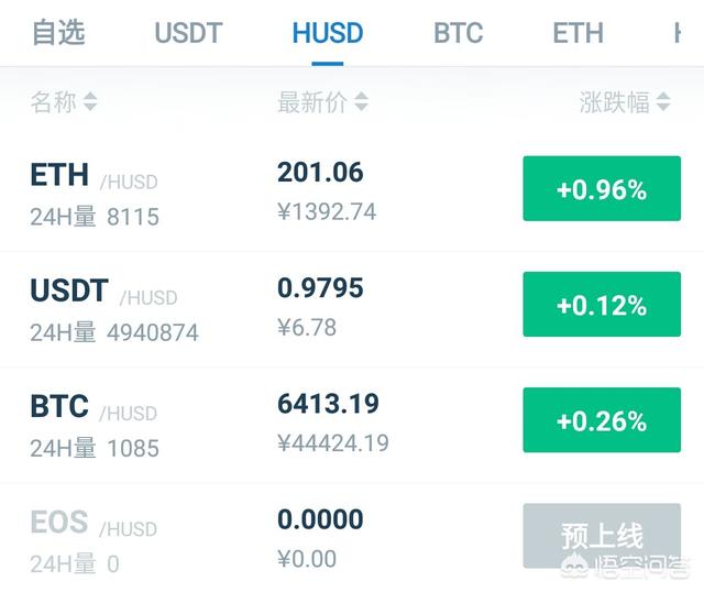 Tether公司宣布销毁5亿枚USDT<strong></p>
<p>比特币最新价格</strong>，会刺激比特币价格冲击7000美元吗？