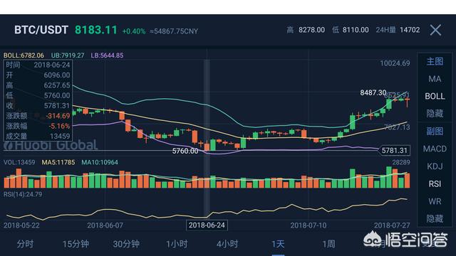 比特币暴跌会再回来吗<strong></p>
<p>比特币最新价格</strong>？