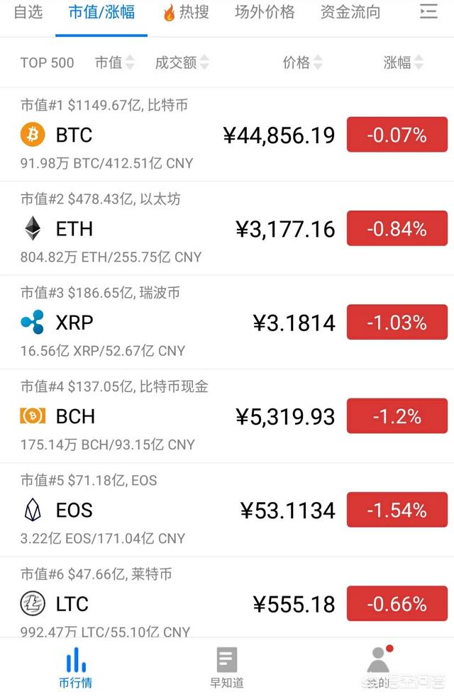 比特币暴跌会再回来吗<strong></p>
<p>比特币最新价格</strong>？