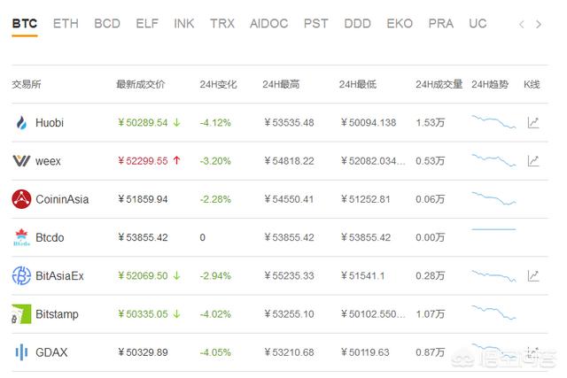假如我手里有一枚比特币<strong></p>
<p>比特币今日行情价格</strong>，价格一直往下跌，那我手里的比特币会没有了吗？