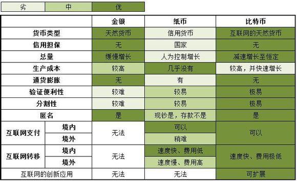 如何看待比特币2017年11月价格突破1万美元<strong></p>
<p>比特币今日行情价格</strong>？