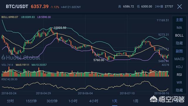 你觉得在2017-2018年<strong></p>
<p>比特币今日行情价格</strong>，比特币的价格还有泡沫可言吗？