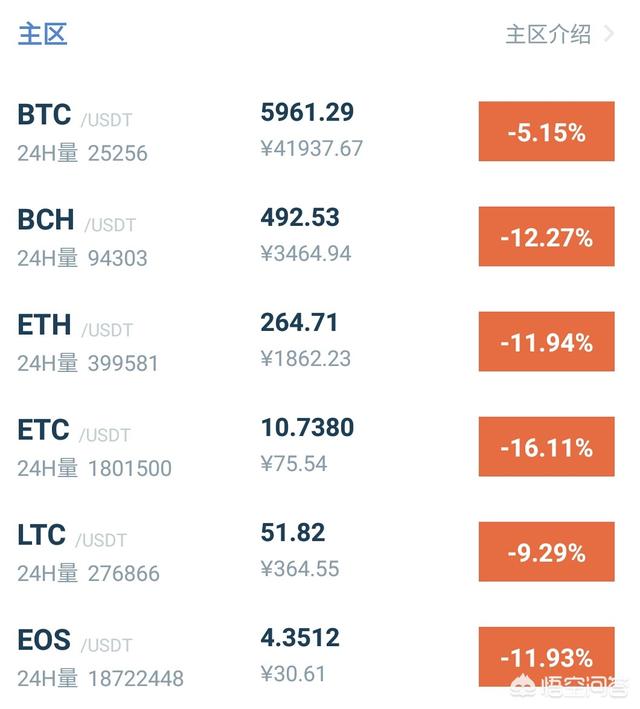 你觉得在2017-2018年<strong></p>
<p>比特币今日行情价格</strong>，比特币的价格还有泡沫可言吗？