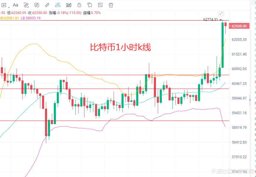 4.13比特币<strong></p>
<p>比特币价格今日行情</strong>，以太双破新高，FIL,DOT筑底，今日最新行情解析及