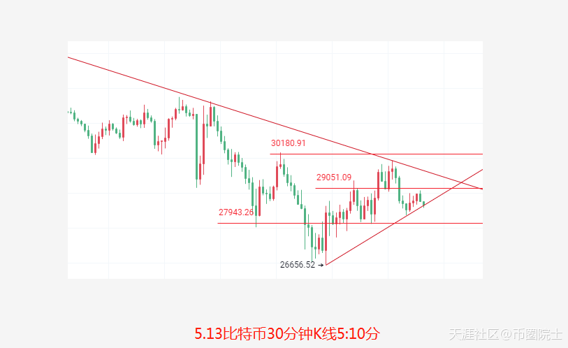 币圈院士：5.13昨日比特币精准拿下2600点<strong></p>
<p>比特币价格今日行情</strong>，今日比特币以太坊分析