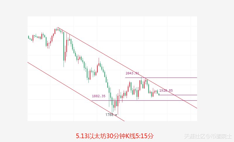 币圈院士：5.13昨日比特币精准拿下2600点<strong></p>
<p>比特币价格今日行情</strong>，今日比特币以太坊分析