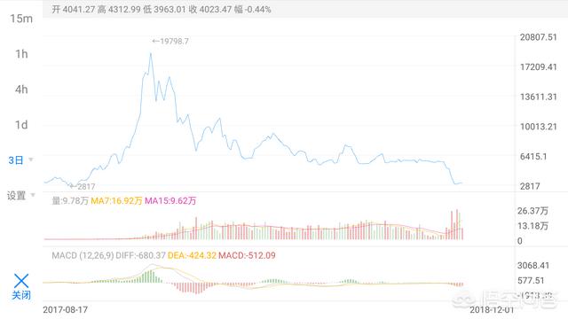 为什么加密货币比特币每次大跌<strong></p>
<p>比特币最新价格行情</strong>，都那么毫无征兆？