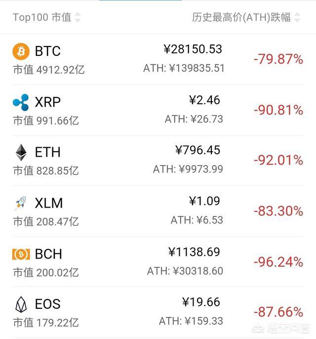 为什么加密货币比特币每次大跌<strong></p>
<p>比特币最新价格行情</strong>，都那么毫无征兆？