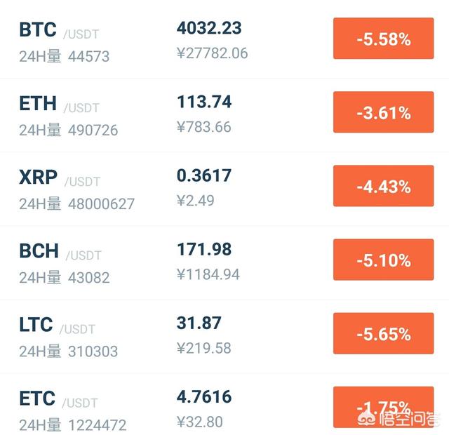 现在比特币到底是怎样的一个趋势<strong></p>
<p>比特币最新价格行情</strong>？