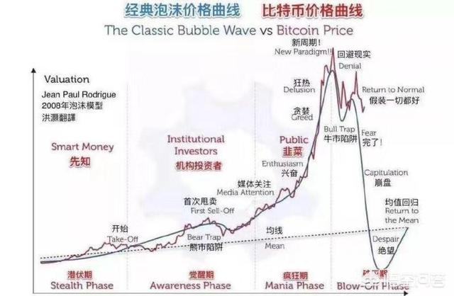 现在比特币到底是怎样的一个趋势<strong></p>
<p>比特币最新价格行情</strong>？