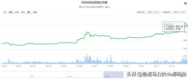请问有人知道<strong></p>
<p>比特币最新价格行情</strong>，比特币吗？