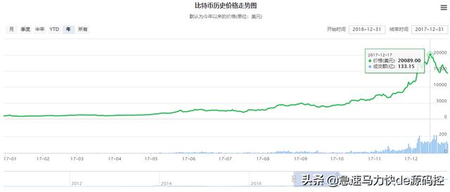 请问有人知道<strong></p>
<p>比特币最新价格行情</strong>，比特币吗？
