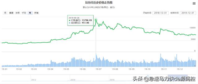 请问有人知道<strong></p>
<p>比特币最新价格行情</strong>，比特币吗？