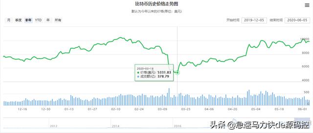 请问有人知道<strong></p>
<p>比特币最新价格行情</strong>，比特币吗？