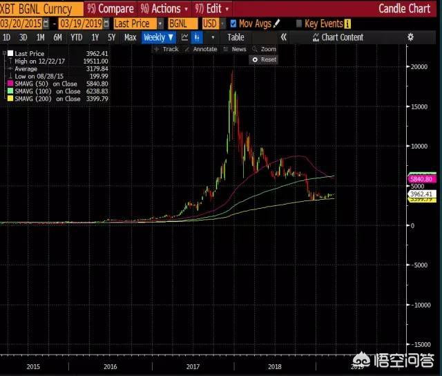 比特币进入牛市,可能会飙到40万美元<strong></p>
<p>比特币最新价格行情</strong>，是真的吗？