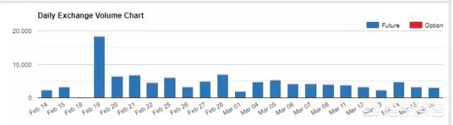 比特币进入牛市,可能会飙到40万美元<strong></p>
<p>比特币最新价格行情</strong>，是真的吗？