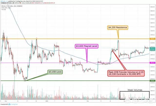 比特币进入牛市,可能会飙到40万美元<strong></p>
<p>比特币最新价格行情</strong>，是真的吗？