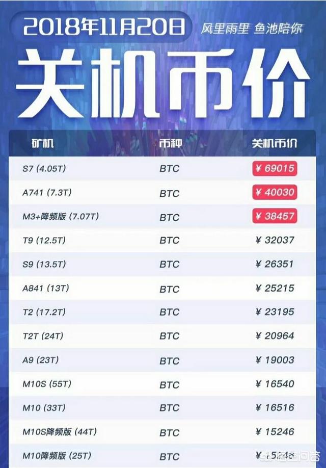 暴跌的比特币<strong></p>
<p>比特币最新价格行情</strong>，后市会如何？