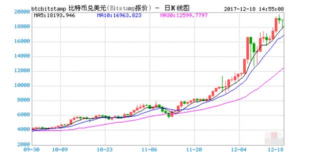给你一百万人民币或一万个比特币<strong></p>
<p>比特币今日价格行情</strong>，你会选择哪个？