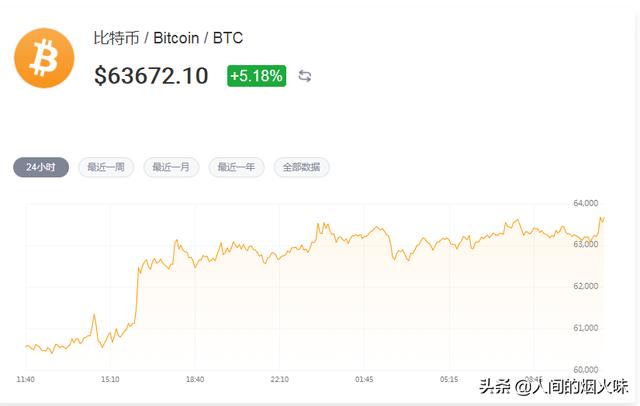 现在有5000千个比特币的人是一种什么样的体验<strong></p>
<p>比特币今日价格行情</strong>？