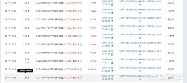 目前通过挖矿获得一个比特币的成本大概是多少<strong></p>
<p>一个比特币要挖多久</strong>？