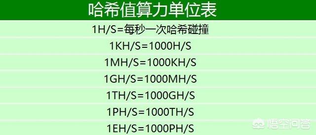 用我国现在最快的超级计算机挖矿<strong></p>
<p>一个比特币要挖多久</strong>，一天能挖多少个比特币？