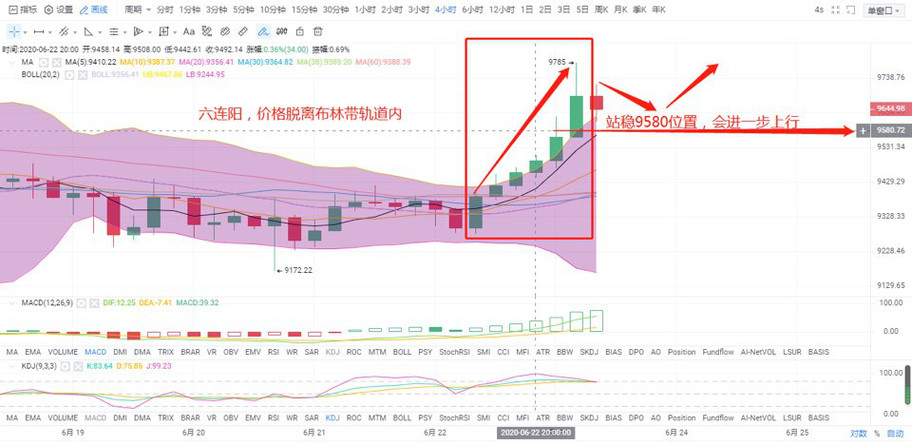 倍姐每日一说：果不其然，昨晚比特币大行情出现了<strong></p>
<p>比特币行情最新价格</strong>。