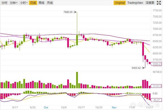 比特币下面小币种的走势受比特币的影响吗<strong></p>
<p>比特币走势</strong>？有什么依据？