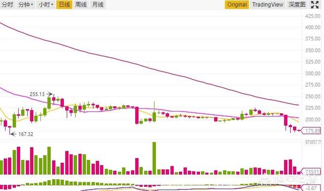 比特币下面小币种的走势受比特币的影响吗<strong></p>
<p>比特币走势</strong>？有什么依据？