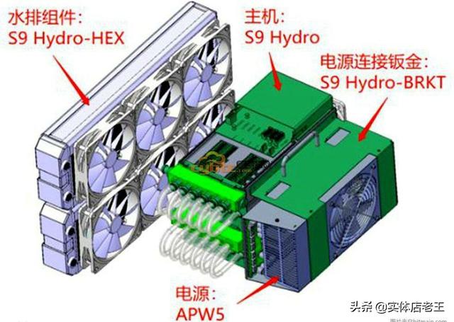 比特币价格击穿矿机成本价<strong></p>
<p>比特币矿机</strong>，有无必要担心矿卡大量流入市场？