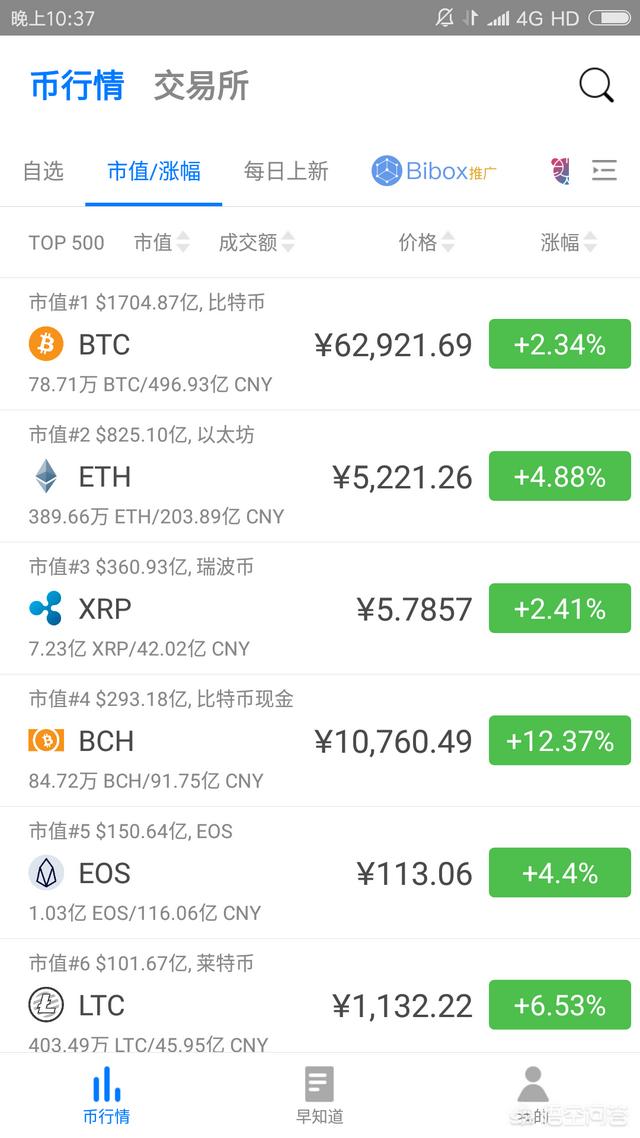 怎样买入比特币<strong></p>
<p>比特币交易</strong>，买比特币需要什么条件？