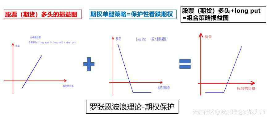 波浪分析<strong></p>
<p>比特币交易</strong>，A股动能不减，上攻3600点！比特币期权交易将引领未来！