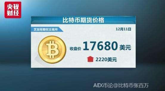如果你想做比特币合约<strong></p>
<p>比特币合约</strong>，必须知道哪些事情？