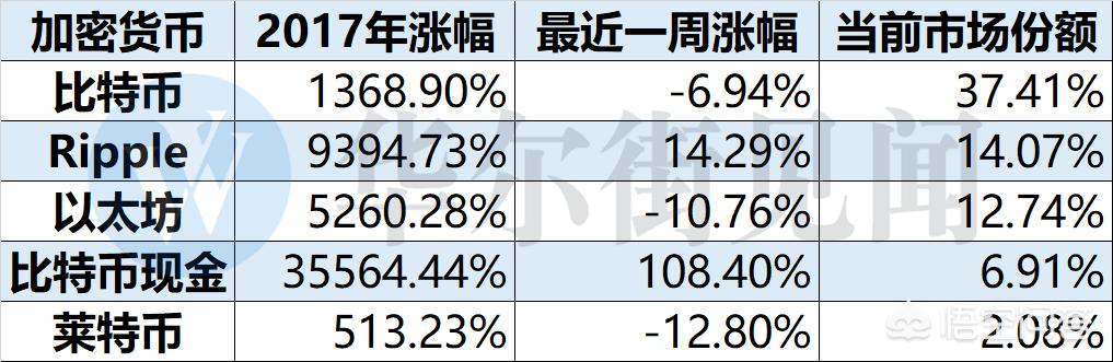 比特币大跌迎新年是怎么回事<strong></p>
<p>比特币暴跌</strong>？