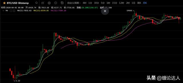 比特币3月份暴跌之后<strong></p>
<p>比特币暴跌</strong>，投资者对其态度如何呢？