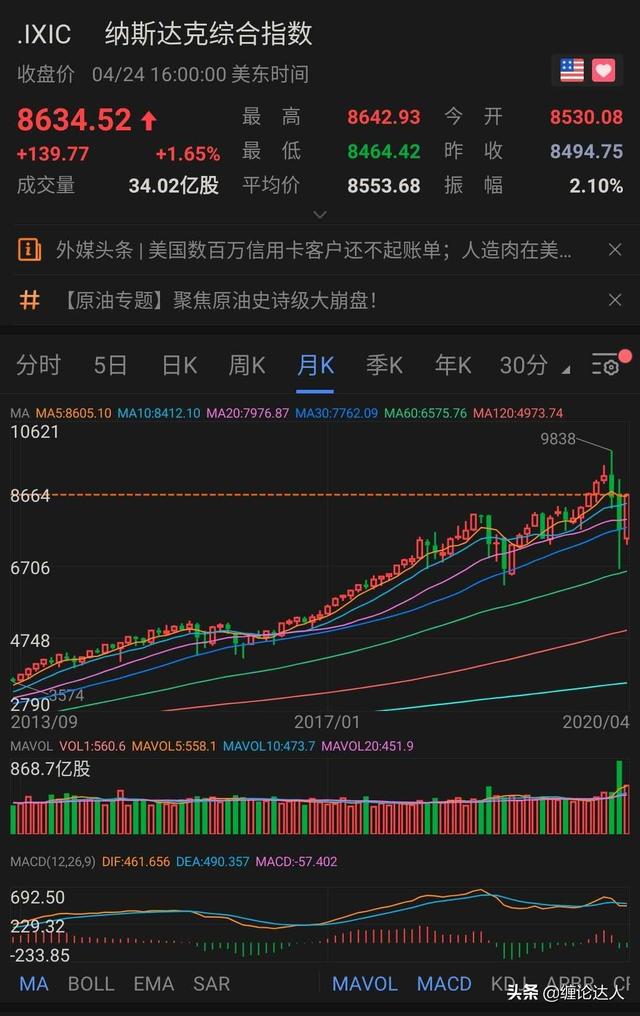 比特币3月份暴跌之后<strong></p>
<p>比特币暴跌</strong>，投资者对其态度如何呢？