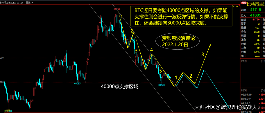 波浪理论实战分析<strong></p>
<p>比特币价格实时行情</strong>，数字货币比特币BTC走势行情研判！