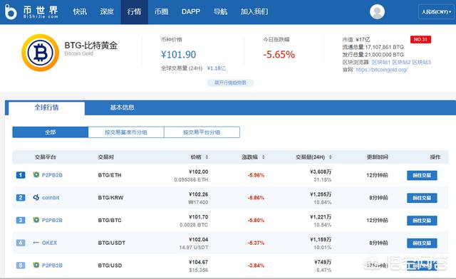到哪个网站可以查询比特币黄金（BTG）的价格<strong></p>
<p>比特币网站</strong>？