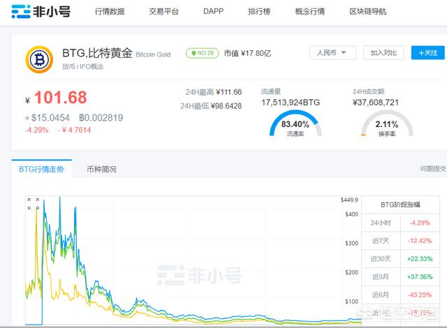 到哪个网站可以查询比特币黄金（BTG）的价格<strong></p>
<p>比特币网站</strong>？