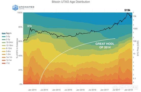 比特币有没有前途<strong></p>
<p>今日比特币</strong>？