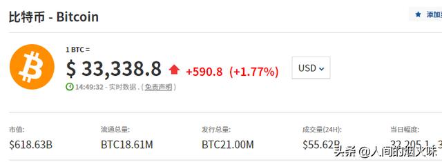 当初稀里糊涂买了20000枚比特币的人<strong></p>
<p>今日比特币</strong>，现在过得怎样？